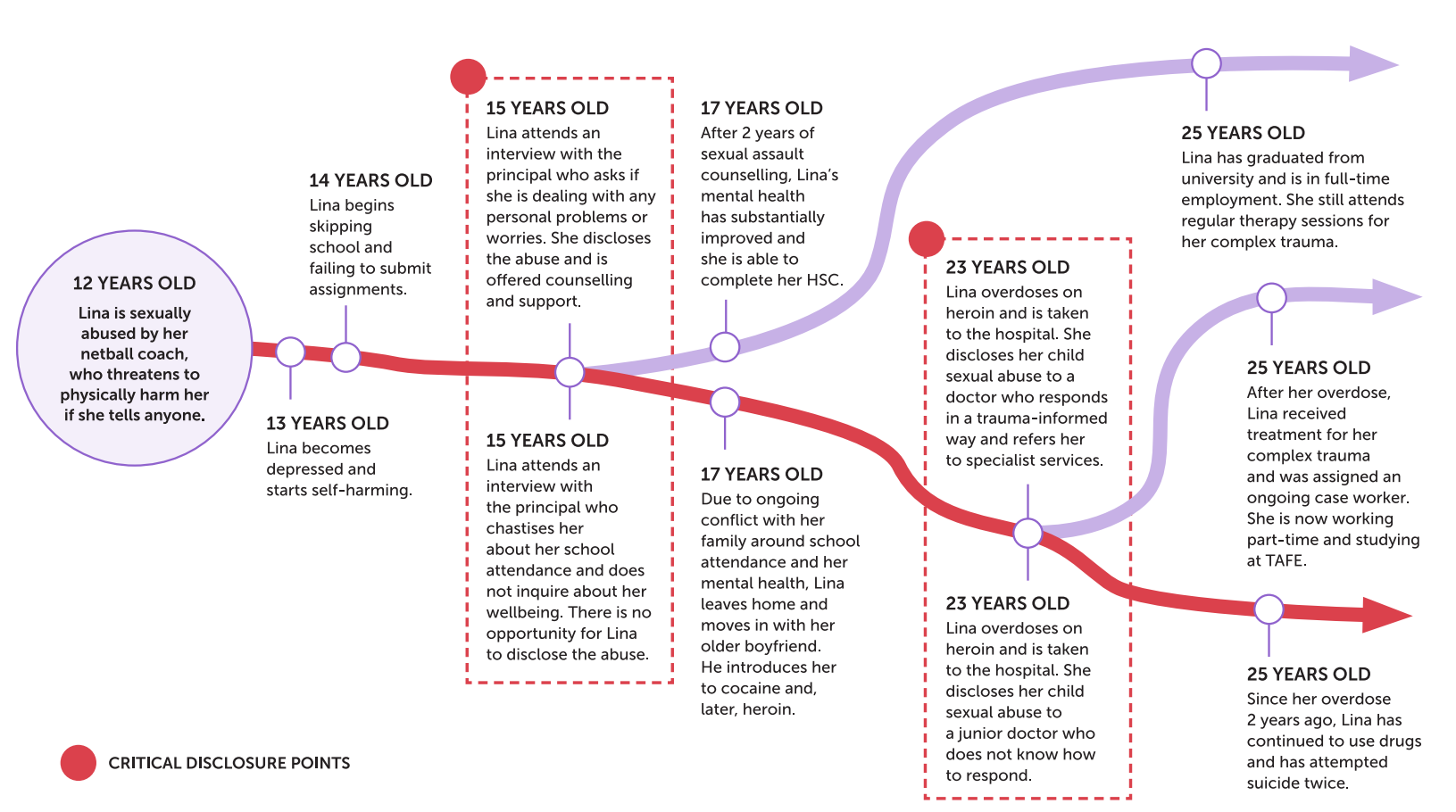 Alt text in dropdown below