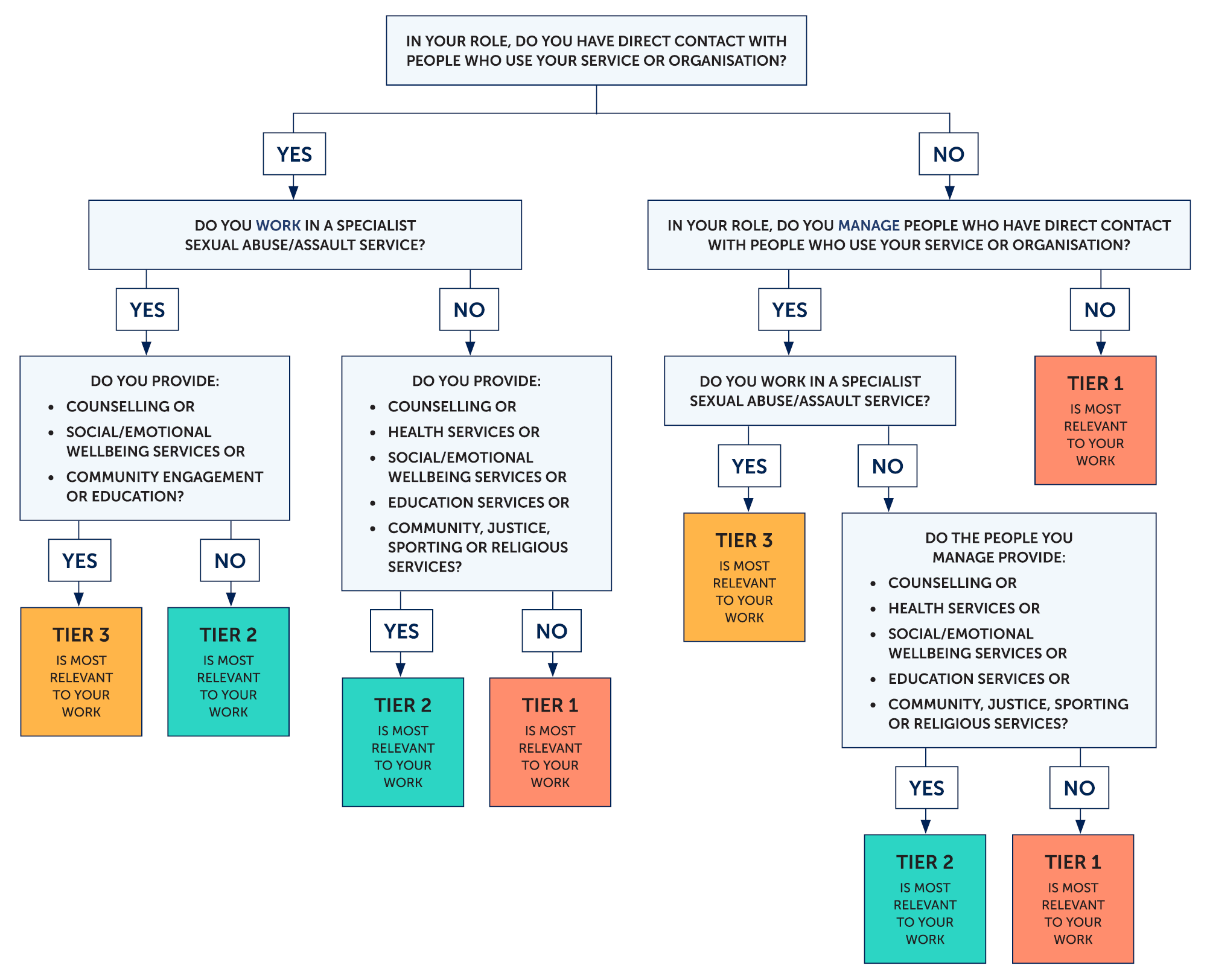 Alt text in dropdown below
